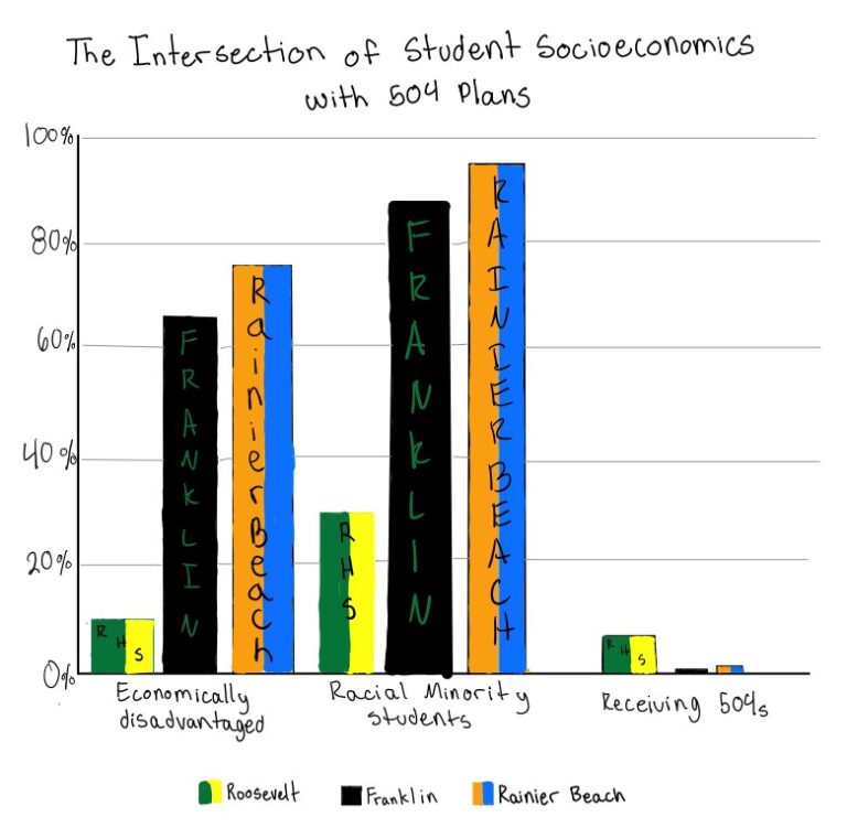 the-gaps-in-section-504-the-roosevelt-news